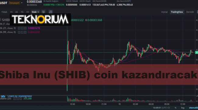 SHIB (Shiba Inu) coin geleceği 11 Mayıs - Shiba coin kazandıracak!