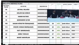 TOKİ Malatya Merkez kura sonuçları isim isim sorgulama ekranı açıldı