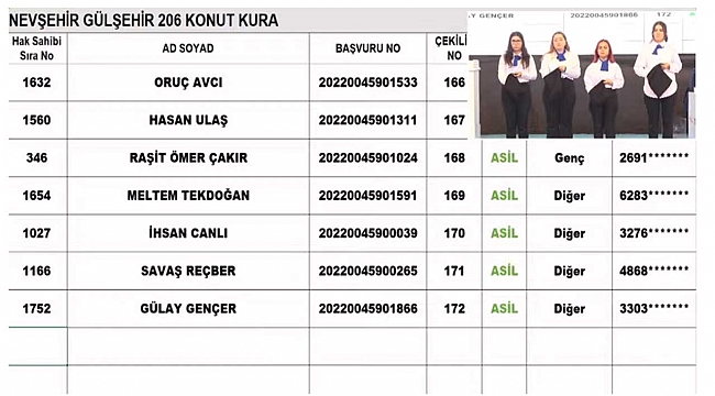 Nevşehir TOKİ kuraları 15 bin başvuru arasından çekiliyor! Nevşehir Merkez TOKİ kura sonuçları isim listeleri açıklandı